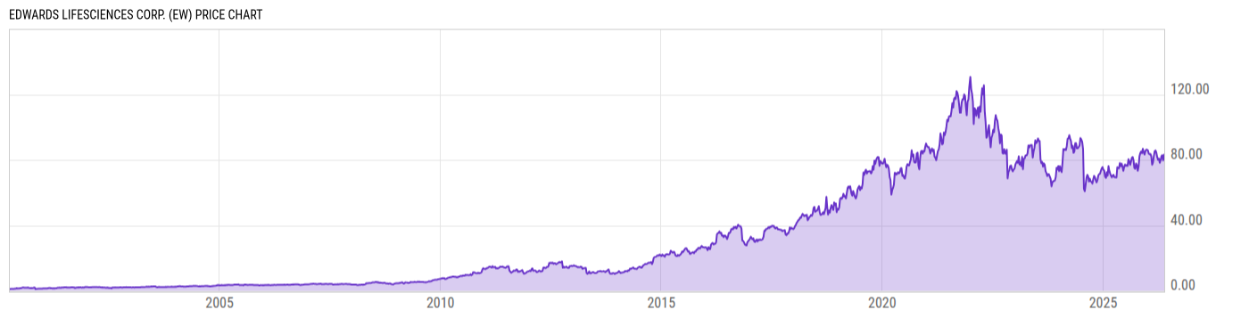 Price Chart