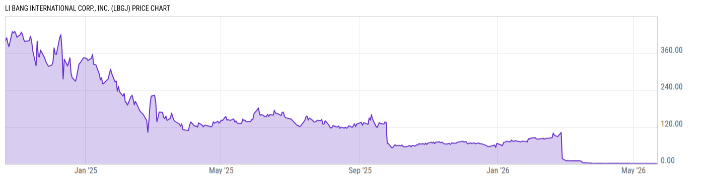 Price Chart