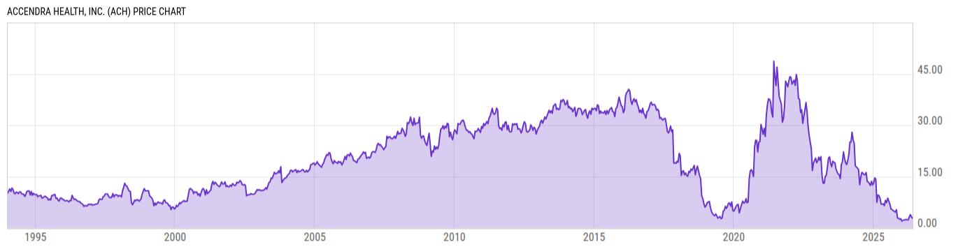 Price Chart