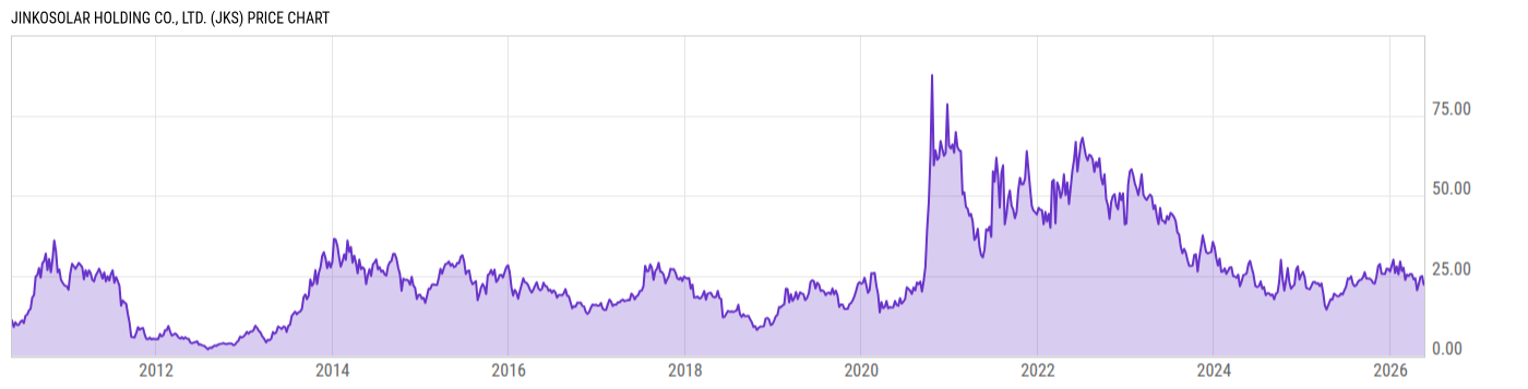 Price Chart
