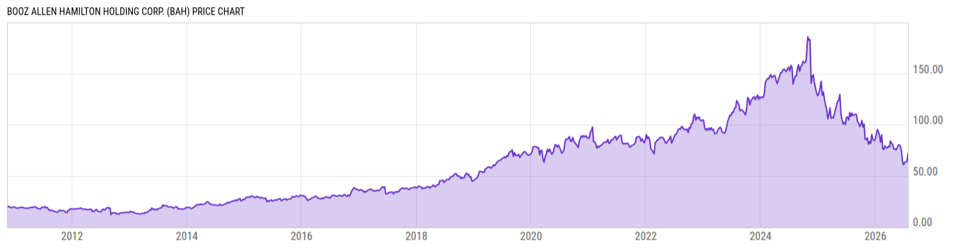 Price Chart