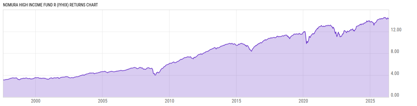 Returns Chart