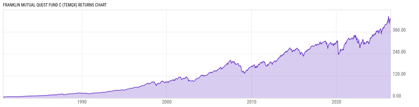 Returns Chart