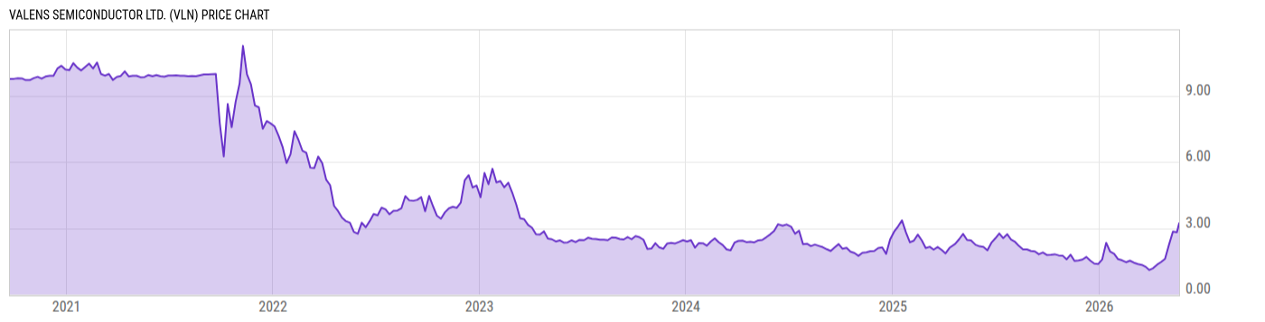 Price Chart