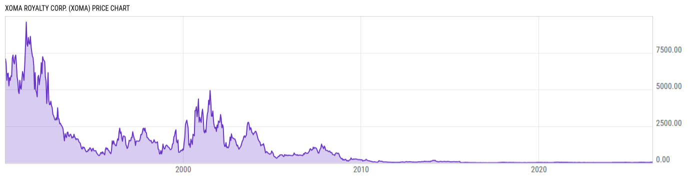 Price Chart