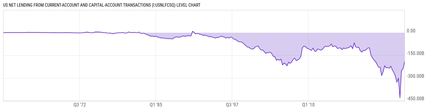 Level Chart