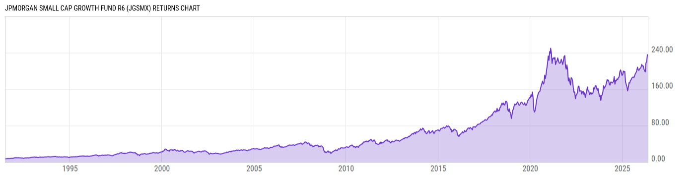 Returns Chart