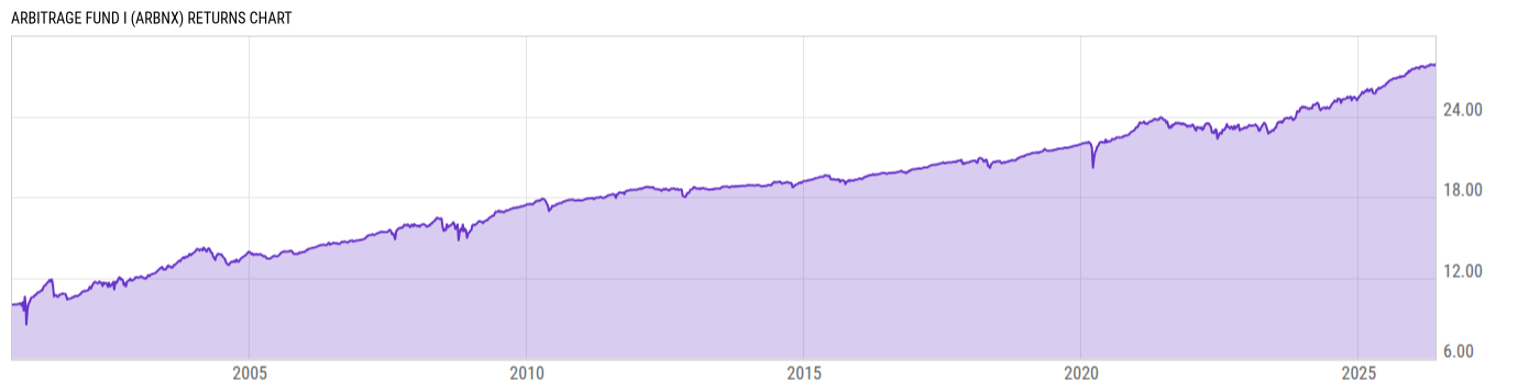 Returns Chart