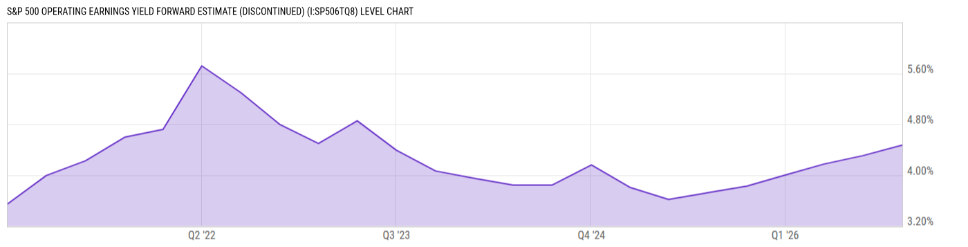 Level Chart
