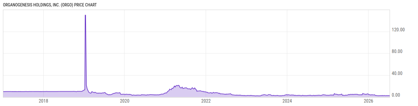 Price Chart
