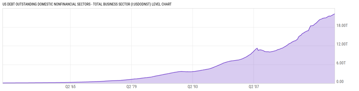 Level Chart
