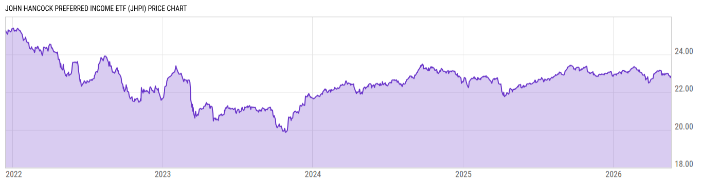 Price Chart