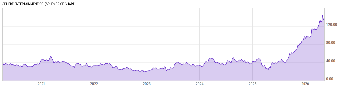 Price Chart