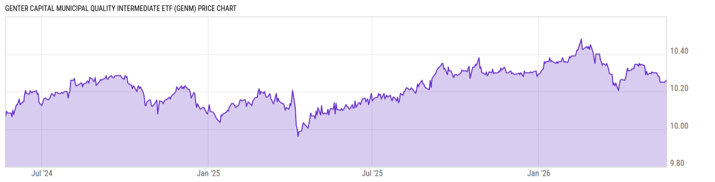 Price Chart