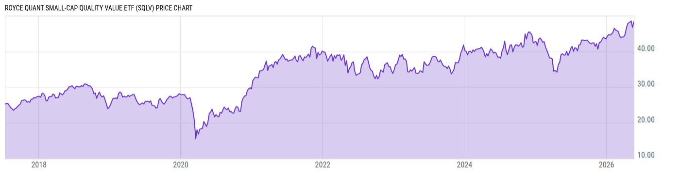 Price Chart