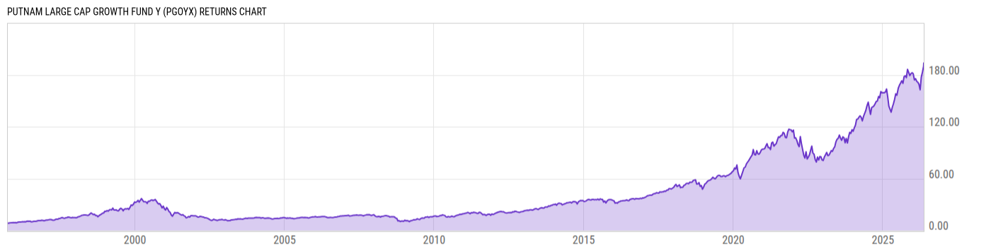 Returns Chart