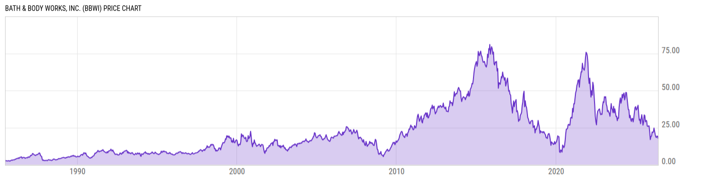 Price Chart