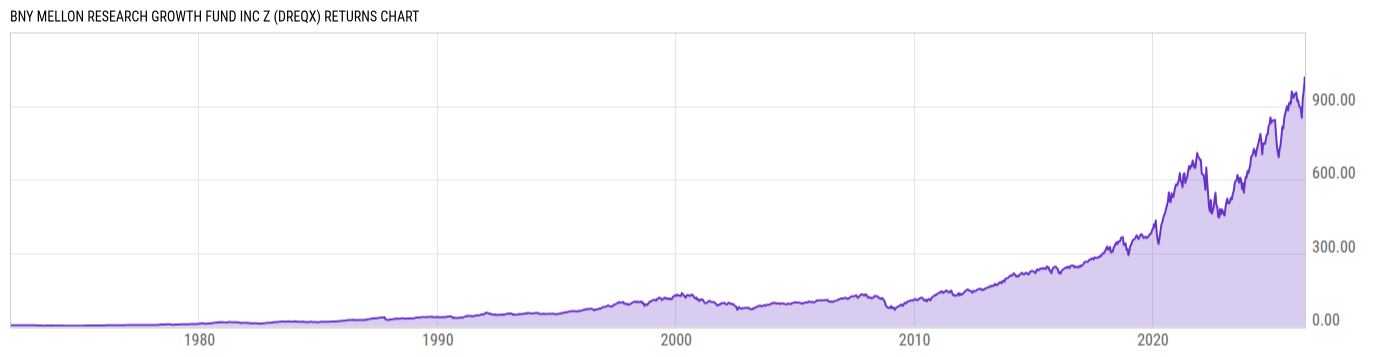 Returns Chart