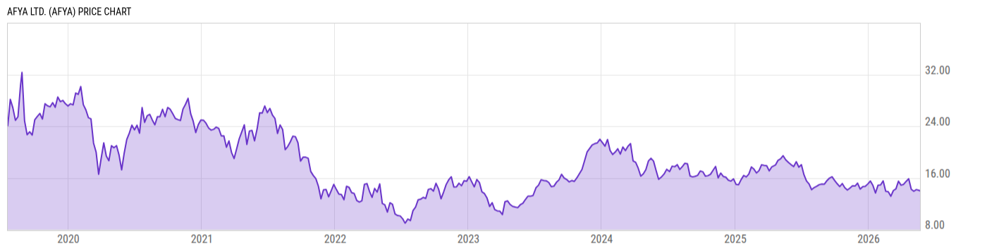 Price Chart