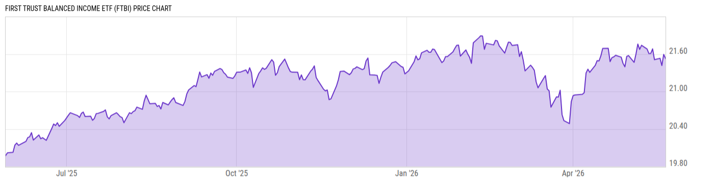 Price Chart