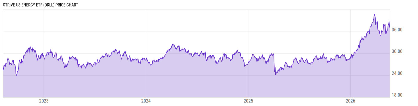 Price Chart