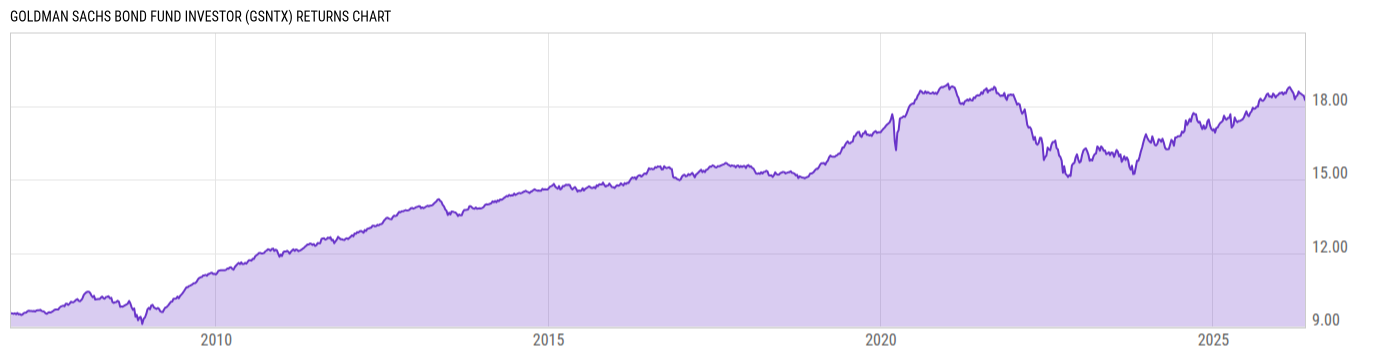 Returns Chart