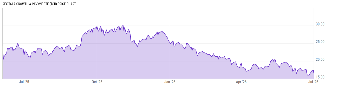 Price Chart