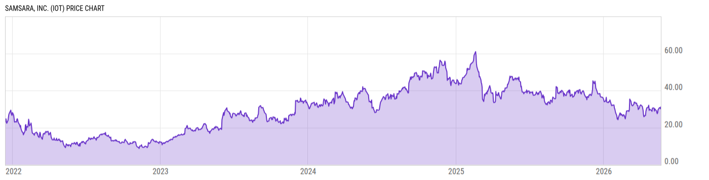 Price Chart