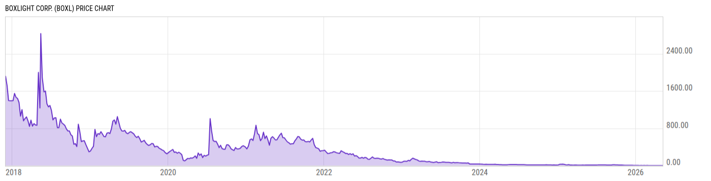 Price Chart
