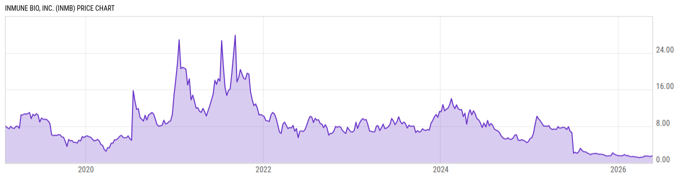 Price Chart