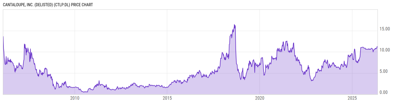 Price Chart