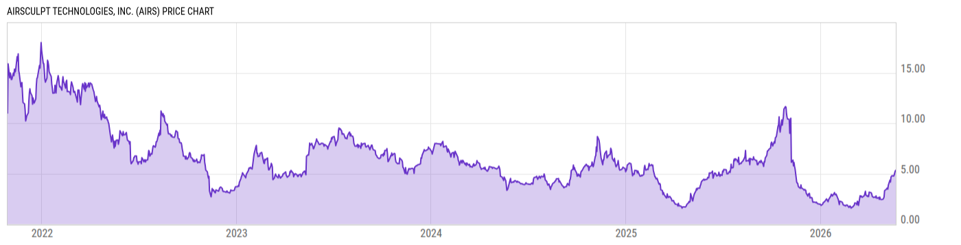 Price Chart