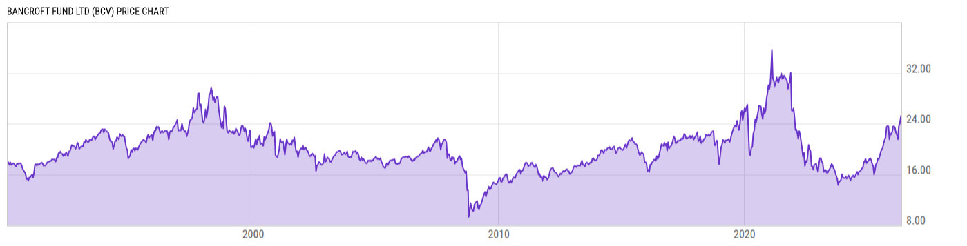 Price Chart