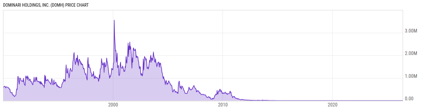 Price Chart