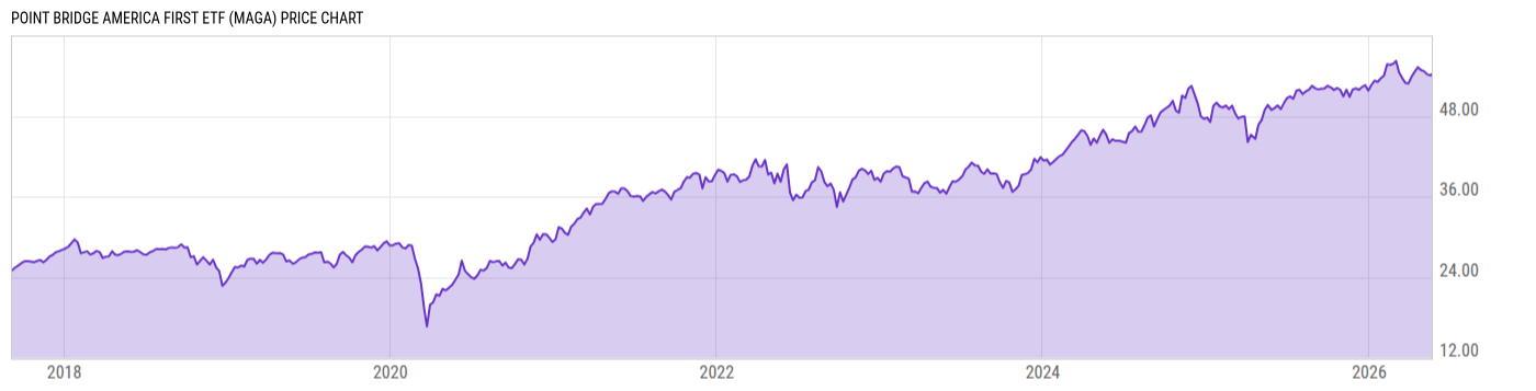 Price Chart
