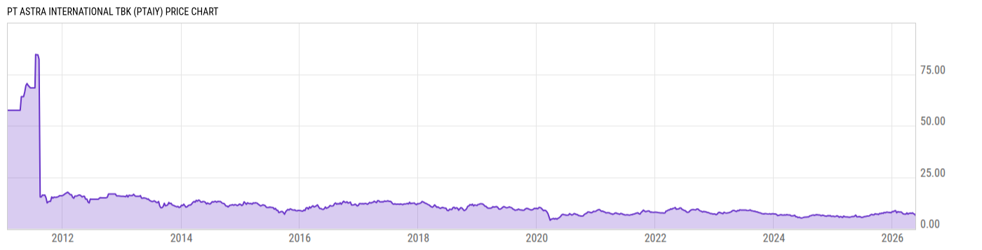 Price Chart