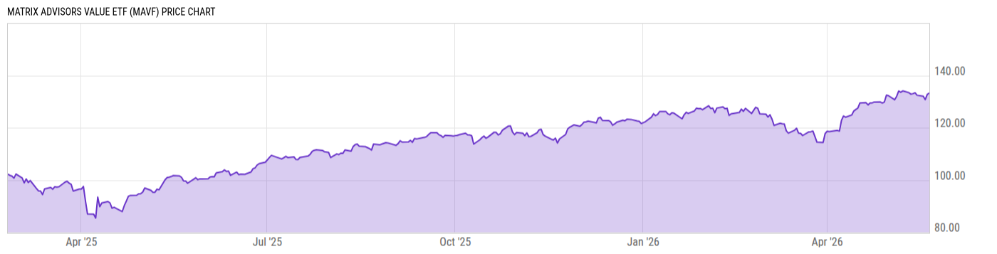 Price Chart