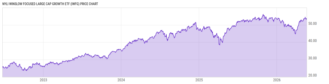 Price Chart