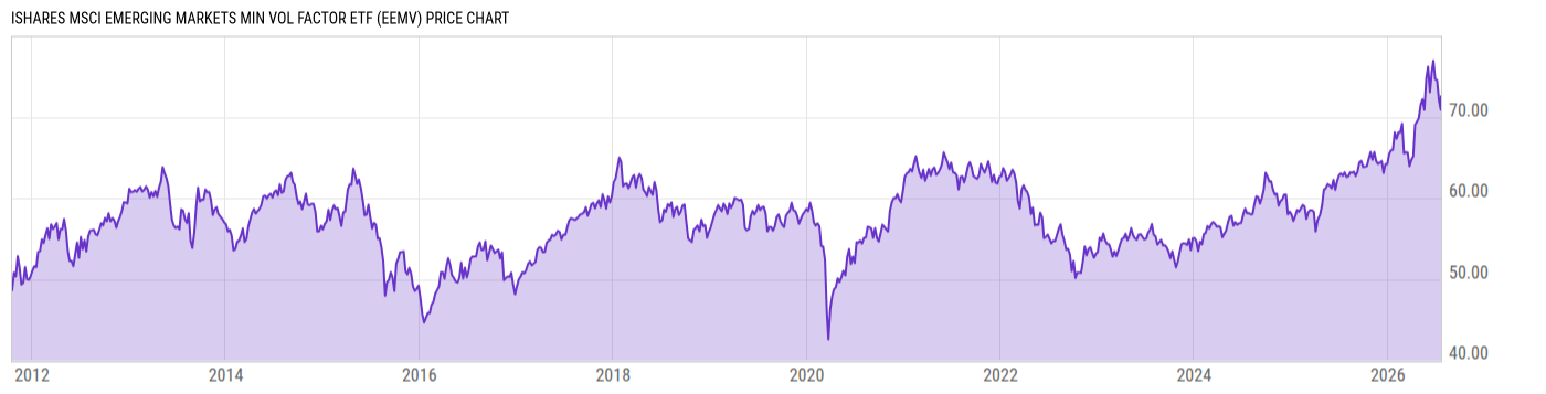 Price Chart