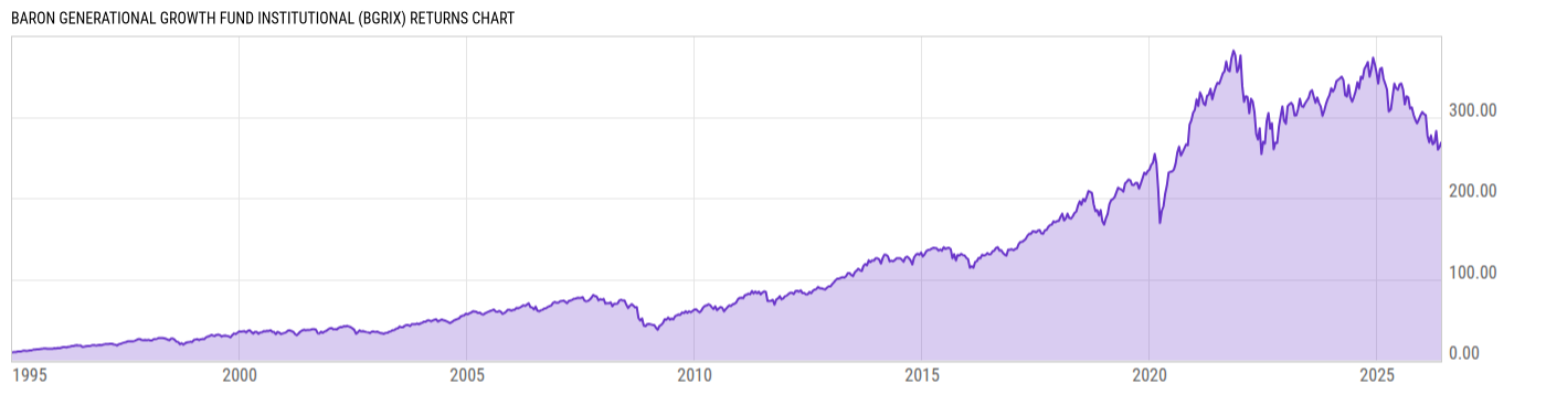 Returns Chart
