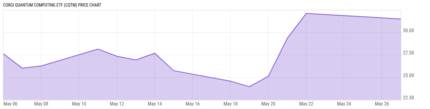 Price Chart