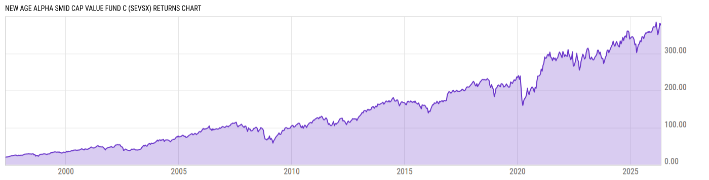 Returns Chart