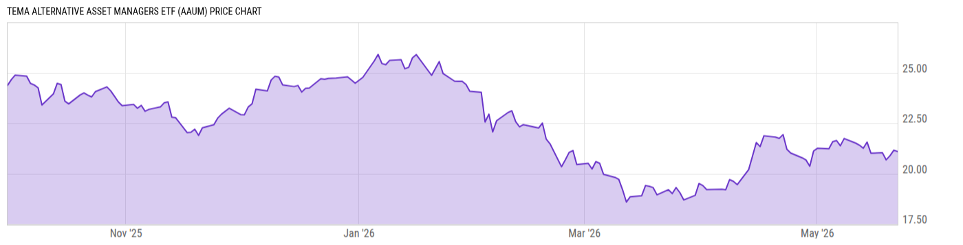 Price Chart