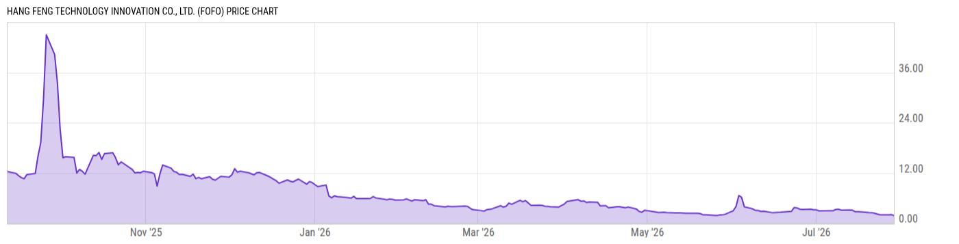 Price Chart