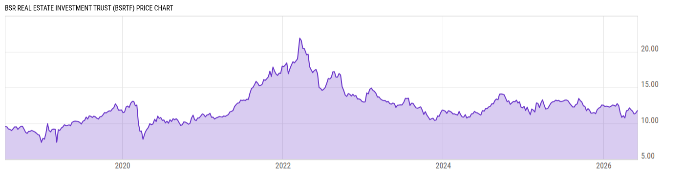 Price Chart