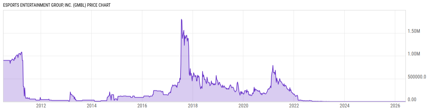 Price Chart