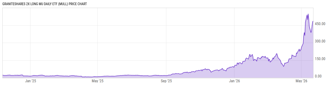 Price Chart