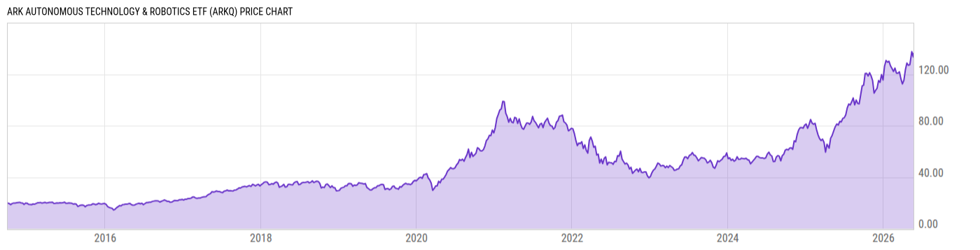 Price Chart