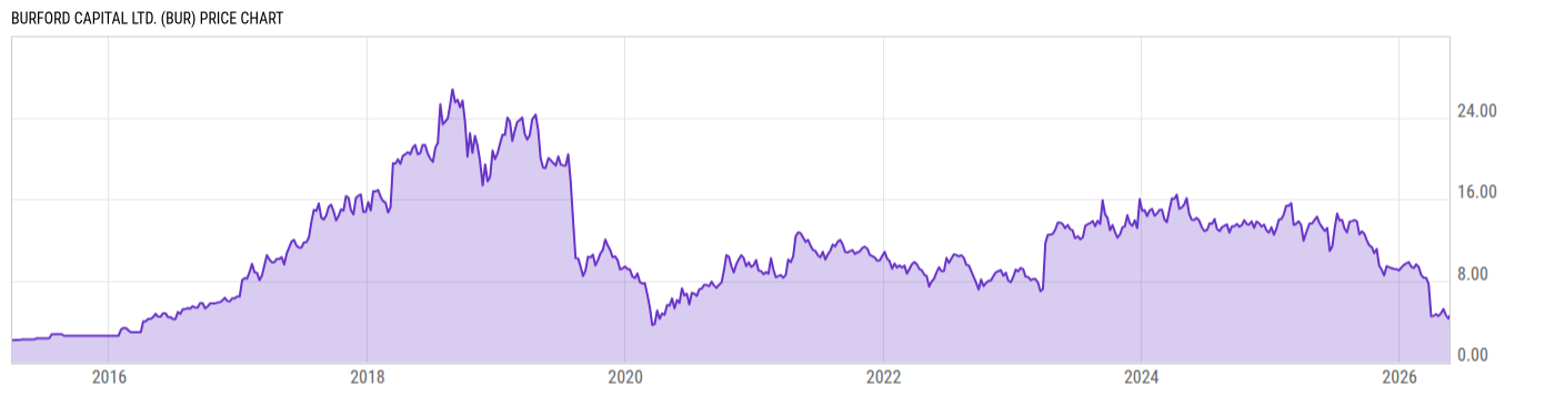 Price Chart