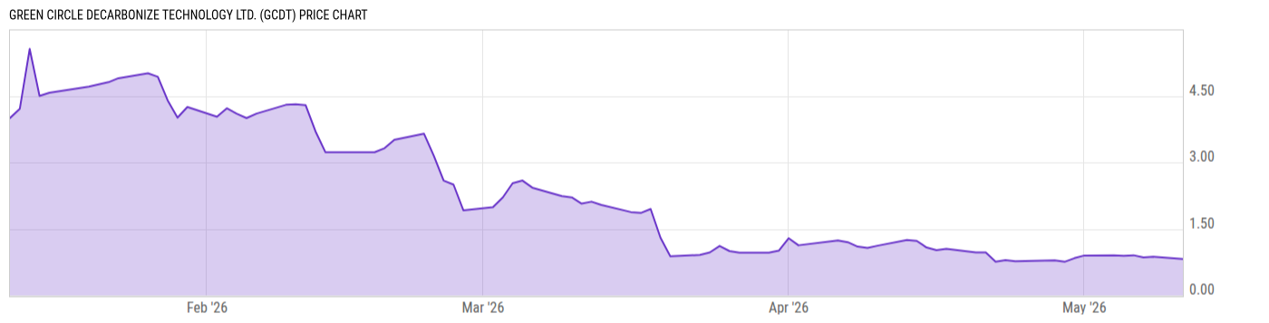 Price Chart